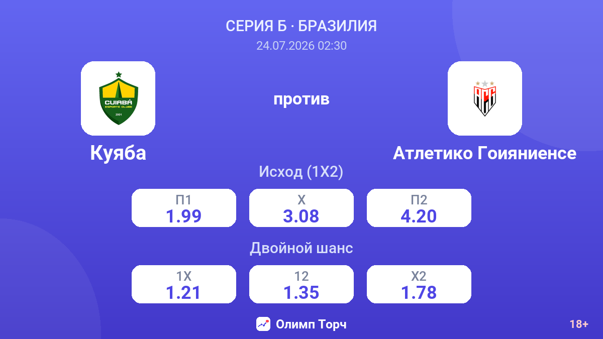 Куяба против Атлетико Гоияниенсе — коэффициенты