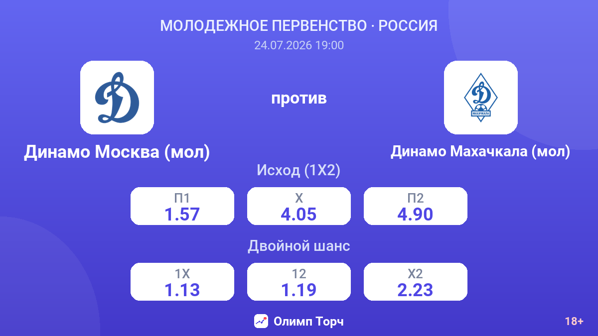 Динамо Москва (мол) против Динамо Махачкала (мол) — коэффициенты