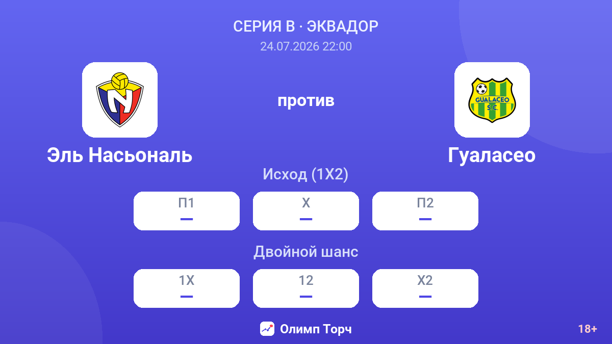 Эль Насьональ против Гуаласео — коэффициенты