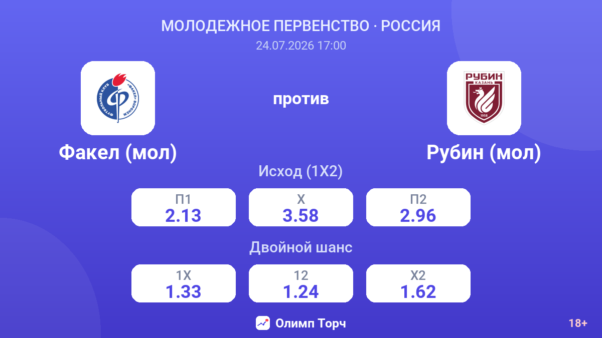 Факел (мол) против Рубин (мол) — коэффициенты