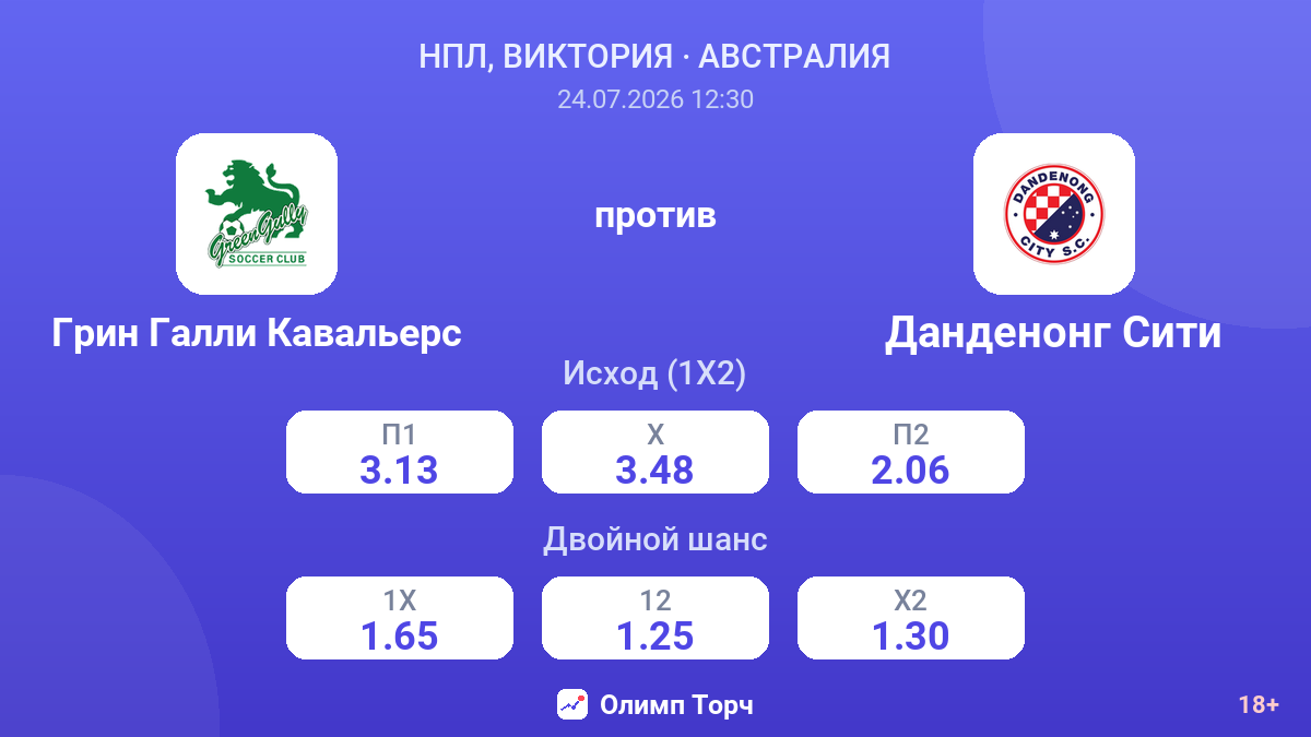Грин Галли Кавальерс против Данденонг Сити — коэффициенты
