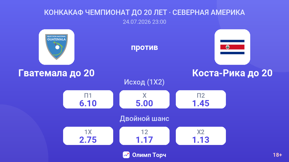 Гватемала до 20 против Коста-Рика до 20 — коэффициенты