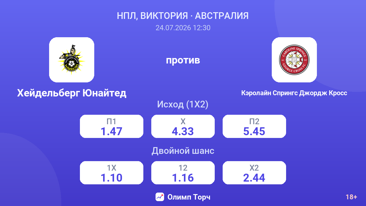 Хейдельберг Юнайтед против Кэролайн Спрингс Джордж Кросс — коэффициенты