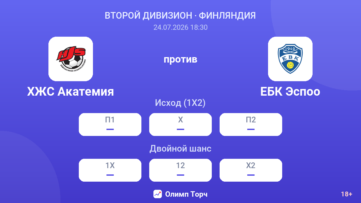 ХЖС Акатемия против ЕБК Эспоо — коэффициенты