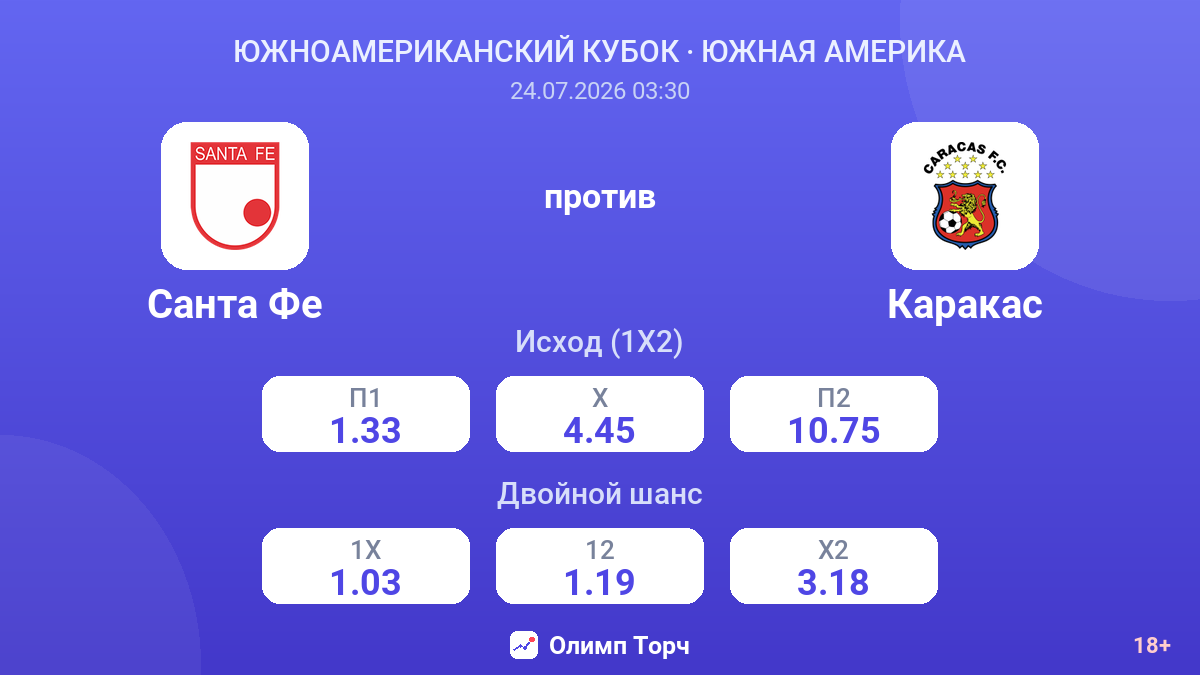 Санта Фе против Каракас — коэффициенты