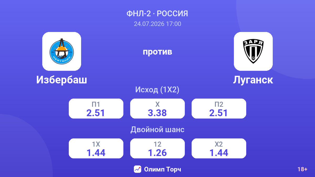 Избербаш против Луганск — коэффициенты