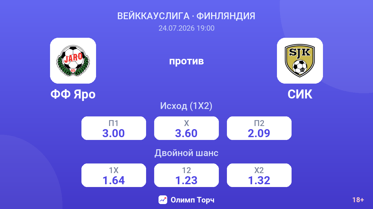 ФФ Яро против СИК — коэффициенты