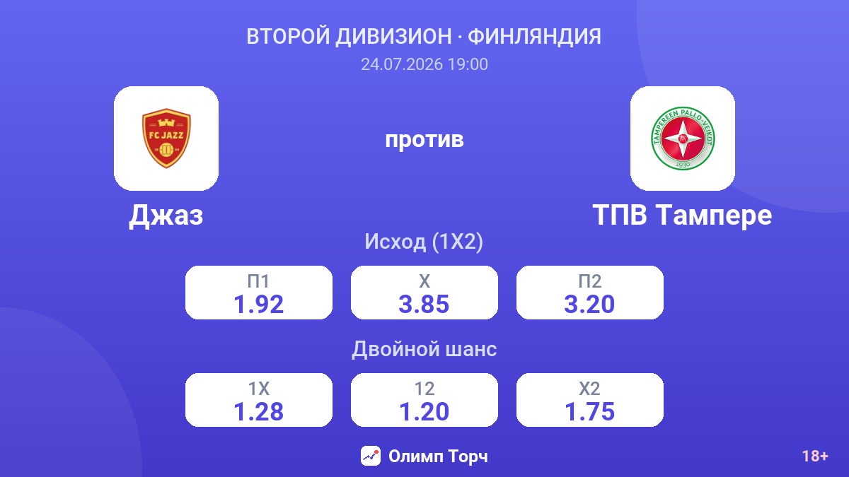Джаз против ТПВ Тампере — коэффициенты