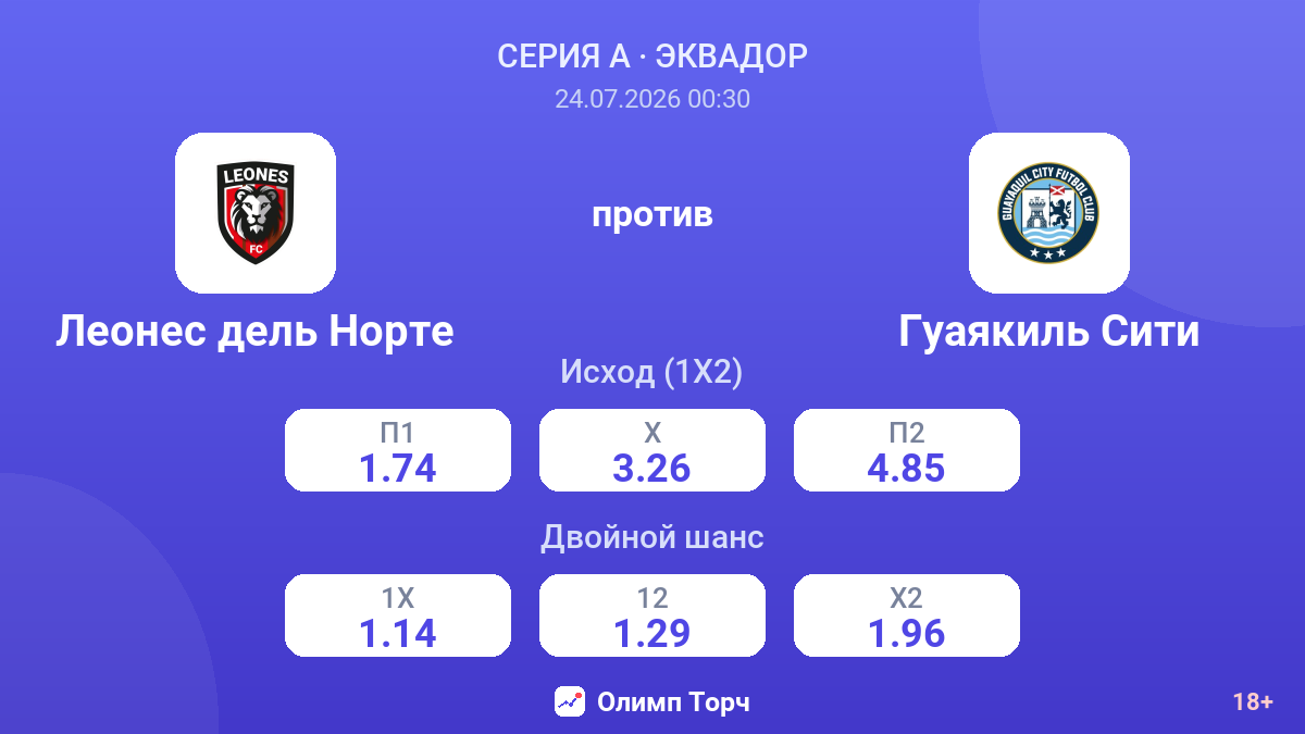 Леонес дель Норте против Гуаякиль Сити — коэффициенты