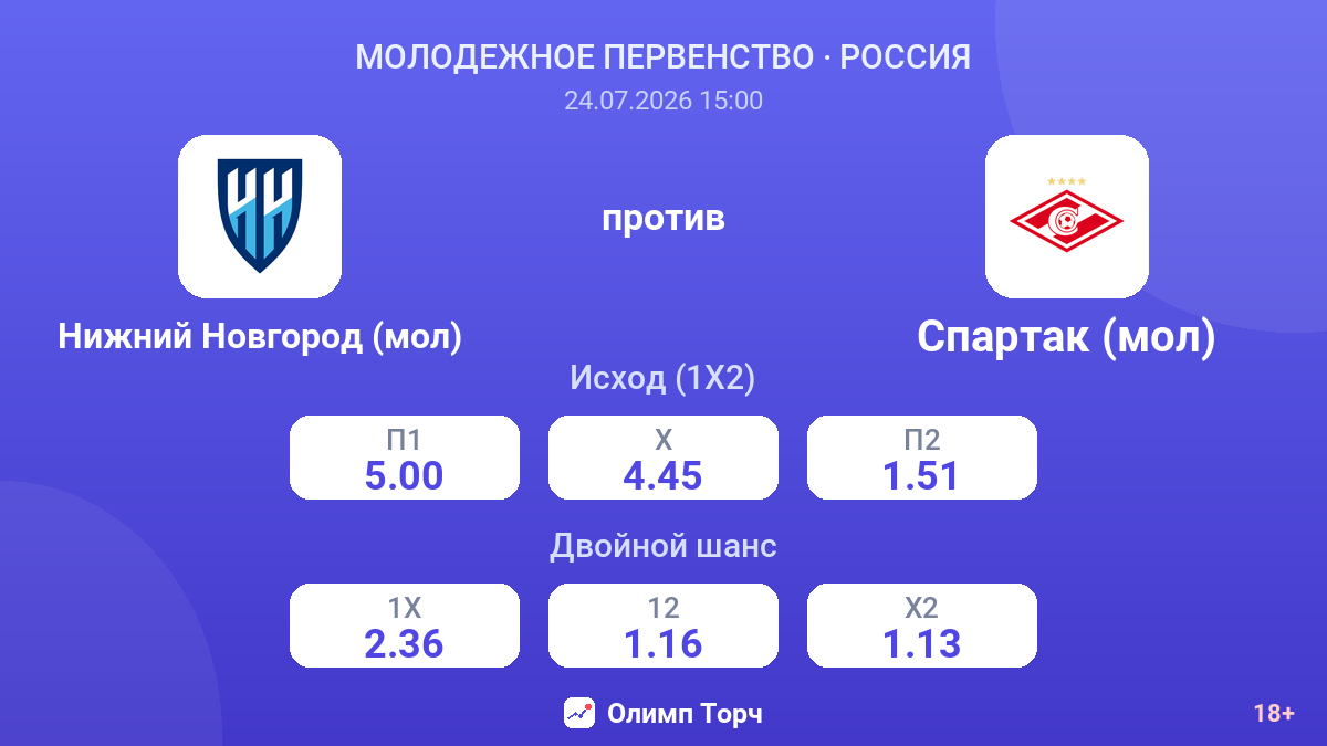 Нижний Новгород (мол) против Спартак (мол) — коэффициенты