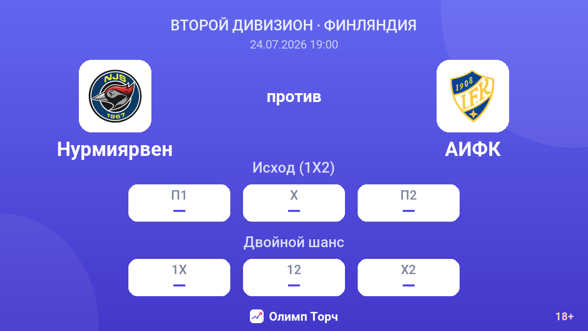 Нурмиярвен против АИФК — коэффициенты