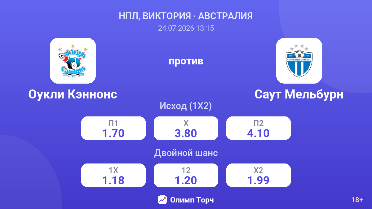 Оукли Кэннонс против Саут Мельбурн — коэффициенты