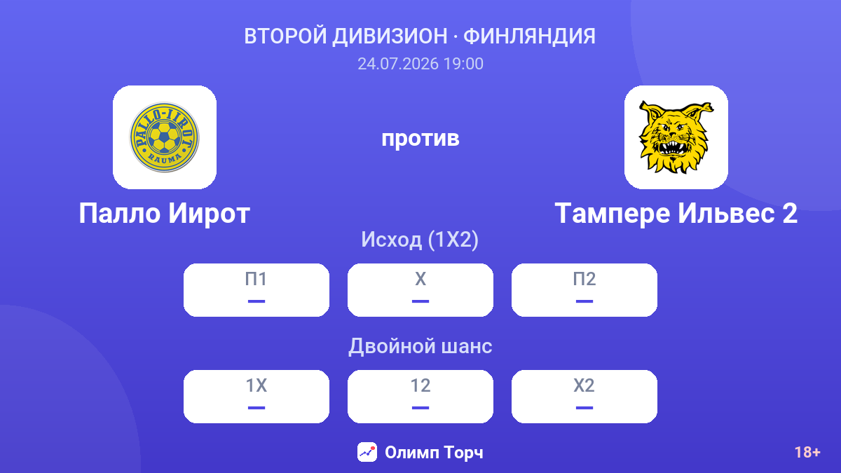 Палло Иирот против Тампере Ильвес 2 — коэффициенты