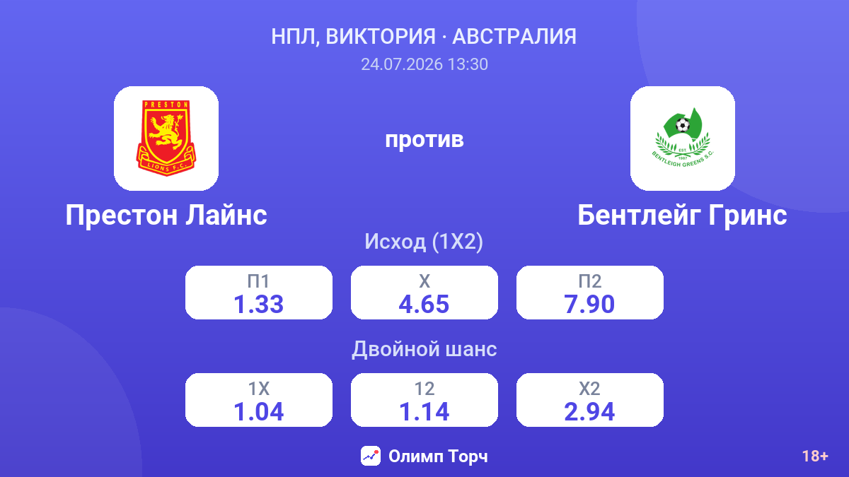 Престон Лайнс против Бентлейг Гринс — коэффициенты