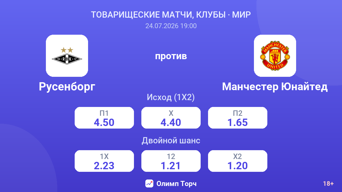 Русенборг против Манчестер Юнайтед — коэффициенты