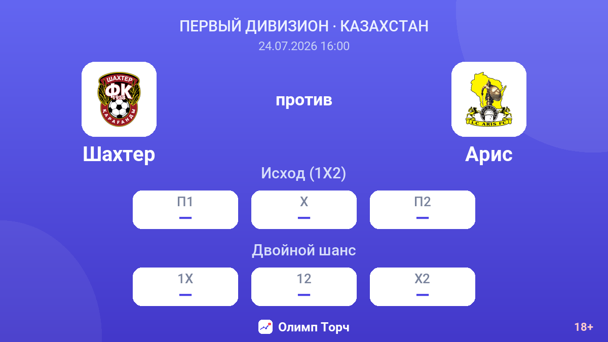Шахтер против Арис — коэффициенты