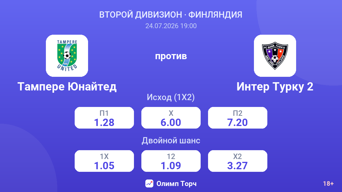 Тампере Юнайтед против Интер Турку 2 — коэффициенты