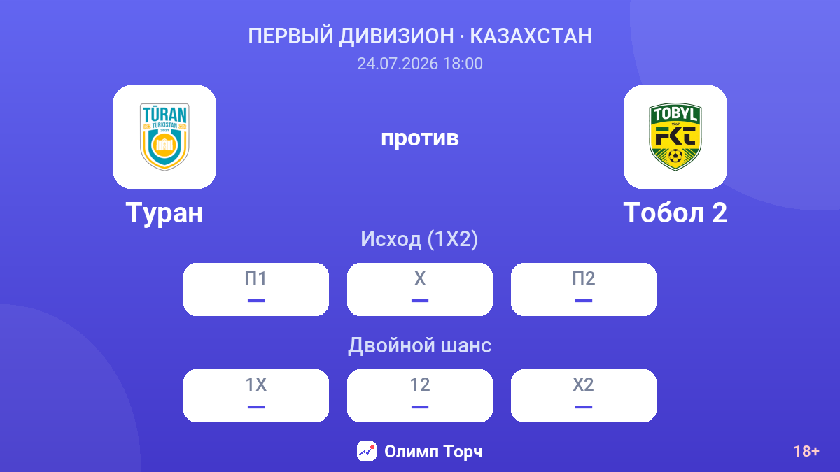 Туран против Тобол 2 — коэффициенты