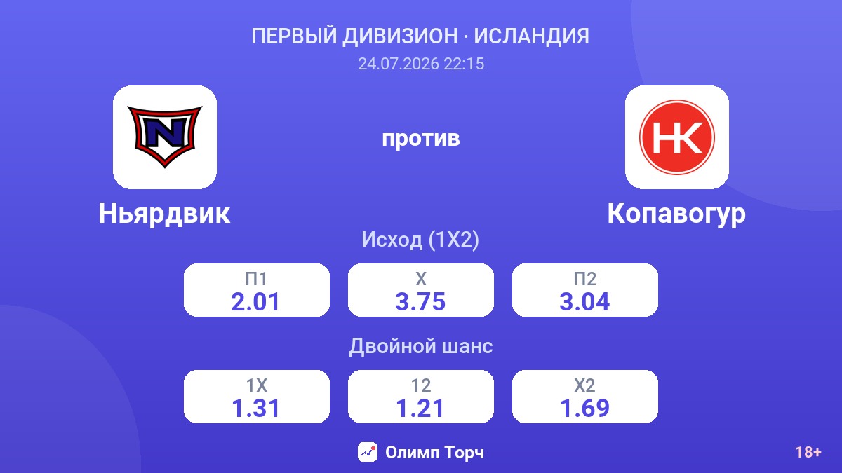 Ньярдвик против Копавогур — коэффициенты
