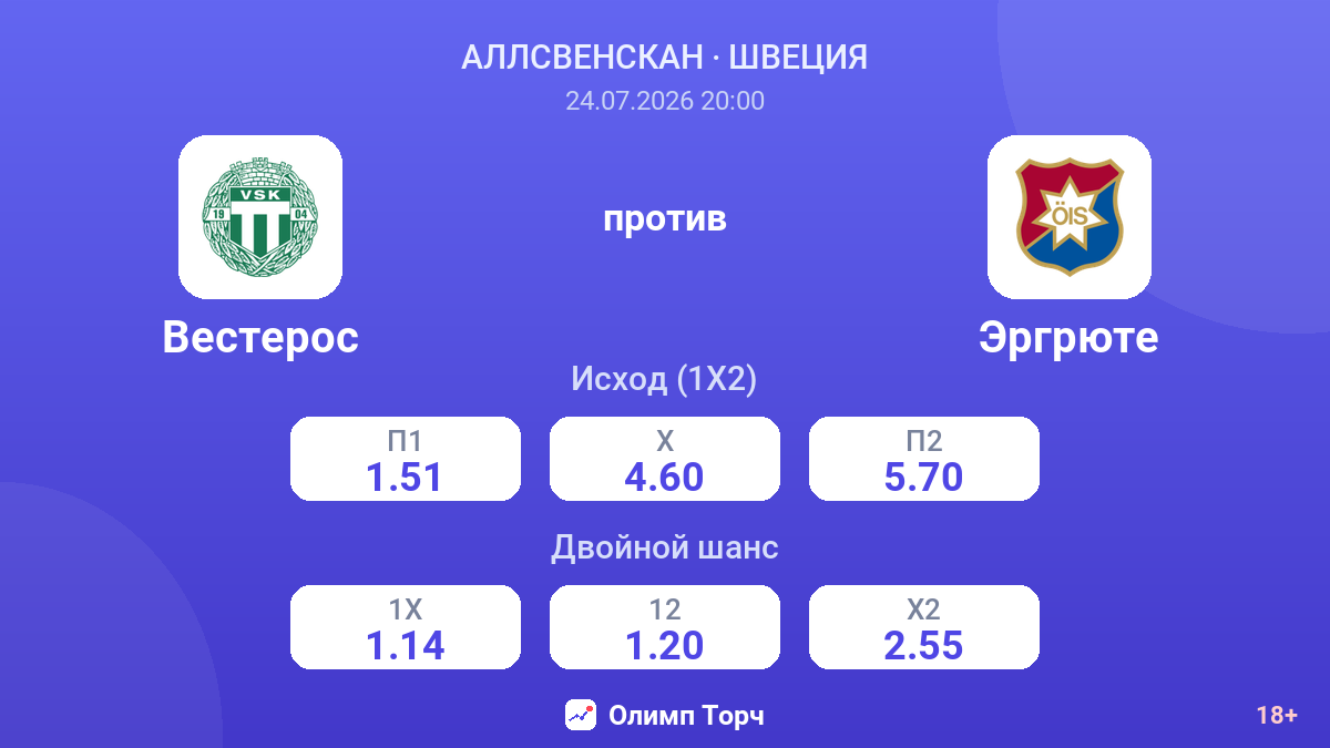 Вестерос против Эргрюте — коэффициенты