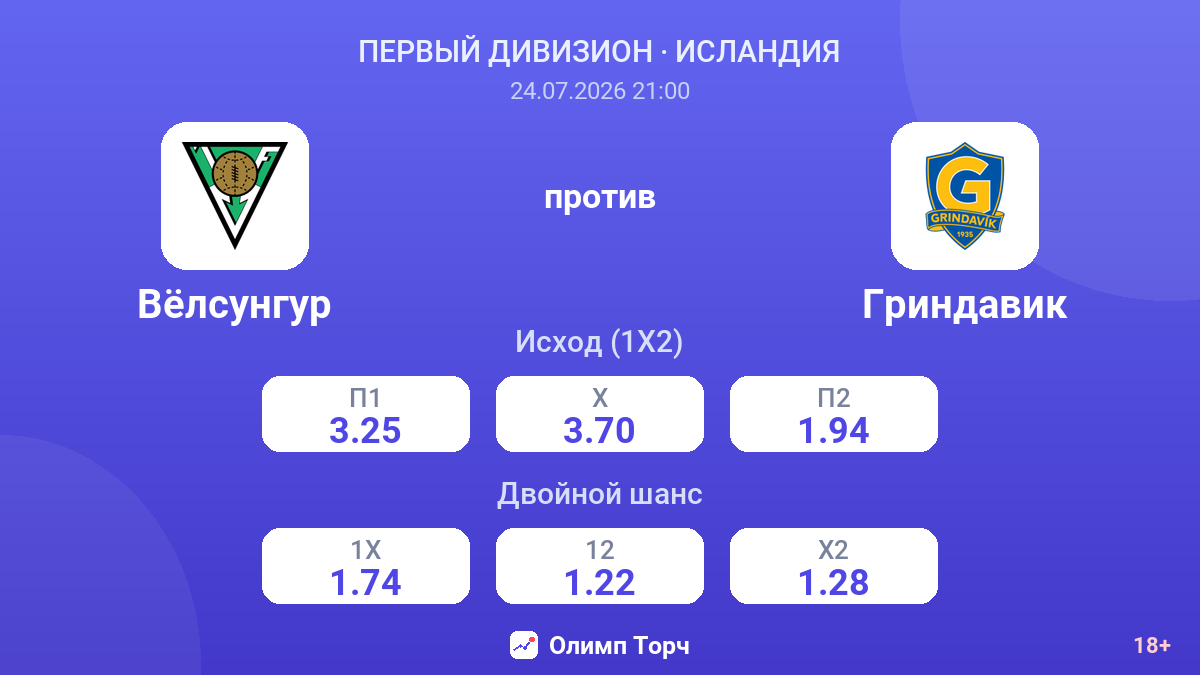 Вёлсунгур против Гриндавик — коэффициенты