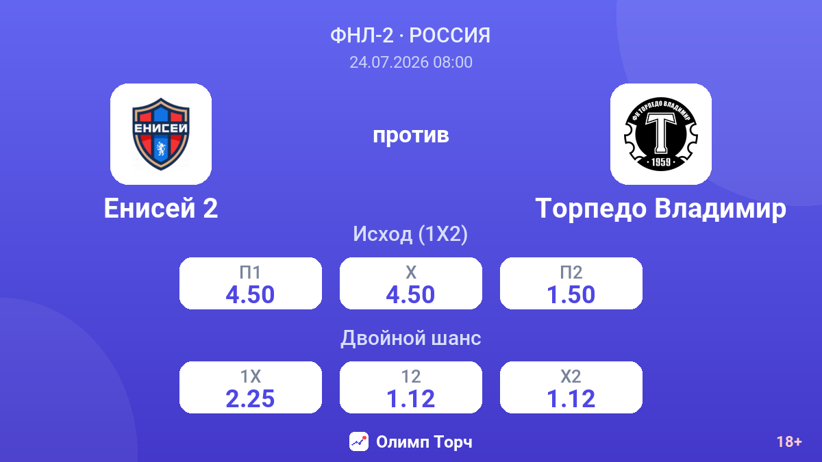Енисей 2 против Торпедо Владимир — коэффициенты