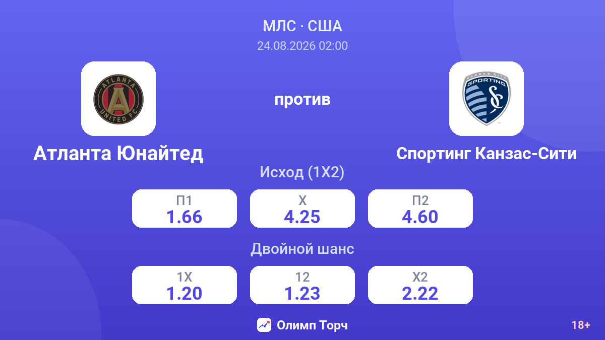 Атланта Юнайтед — Спортинг Канзас-Сити — коэффициенты
