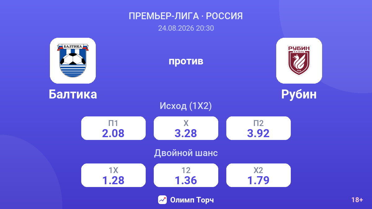 Балтика — Рубин — коэффициенты
