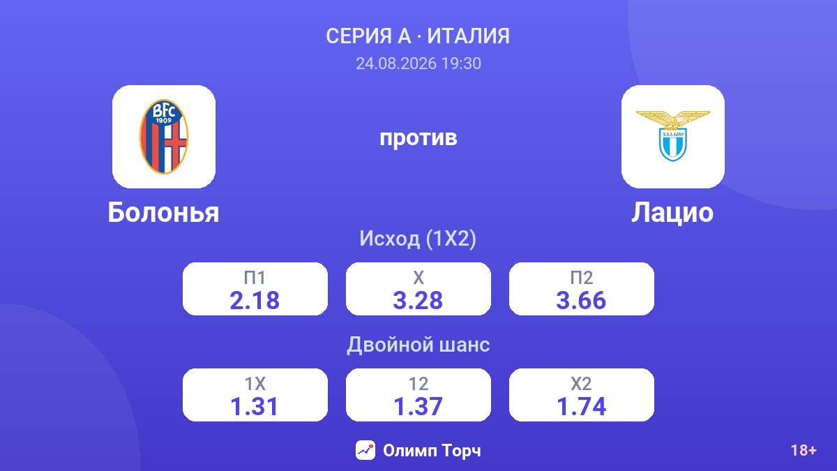 Болонья — Лацио — коэффициенты