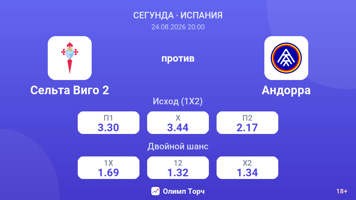 Сельта Виго 2 — Андорра — коэффициенты