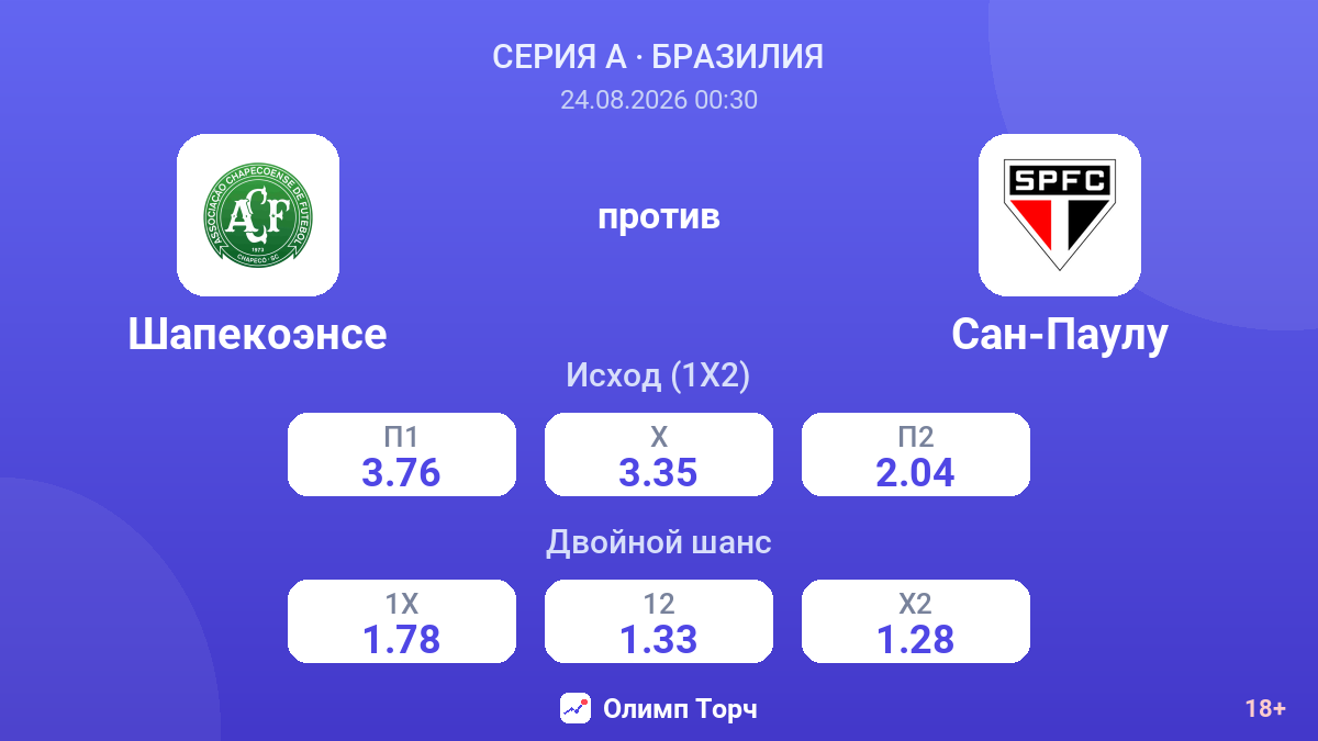 Шапекоэнсе — Сан-Паулу — коэффициенты