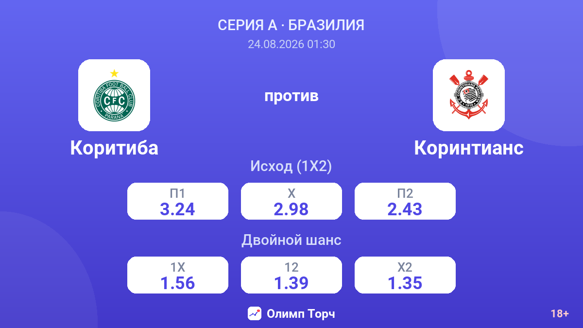 Коритиба — Коринтианс — коэффициенты