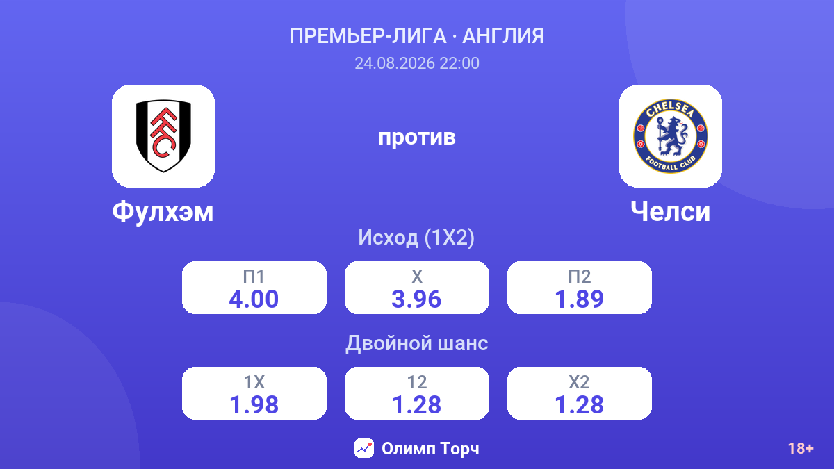 Фулхэм — Челси — коэффициенты