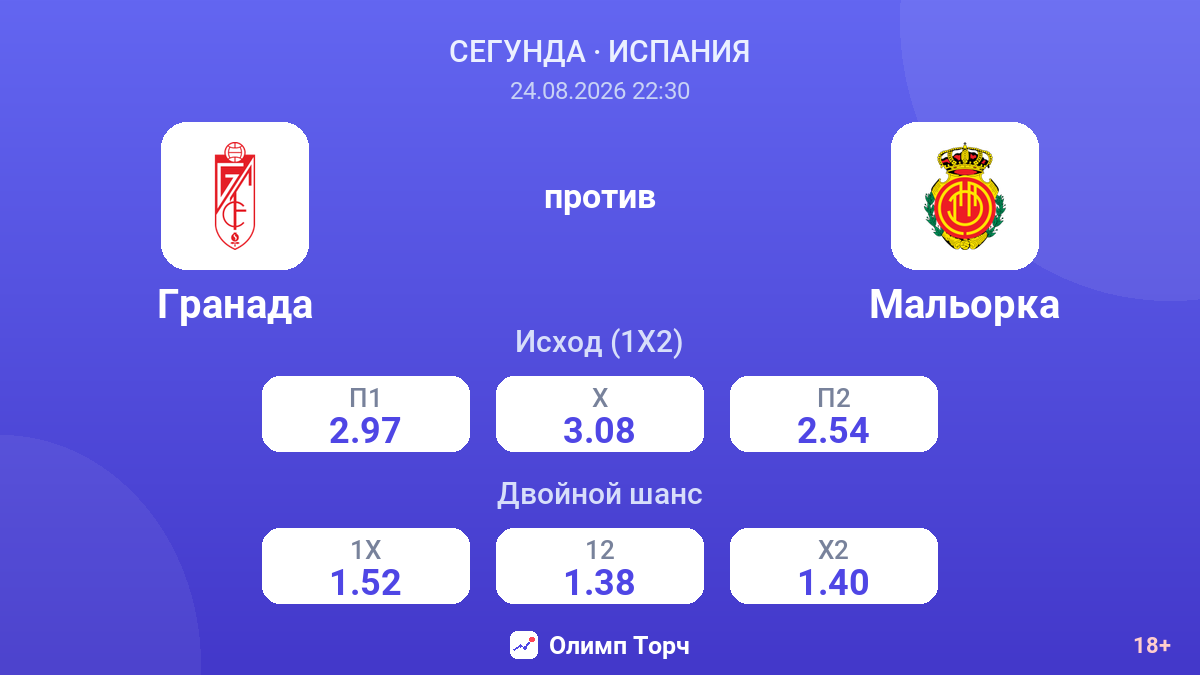 Гранада — Мальорка — коэффициенты