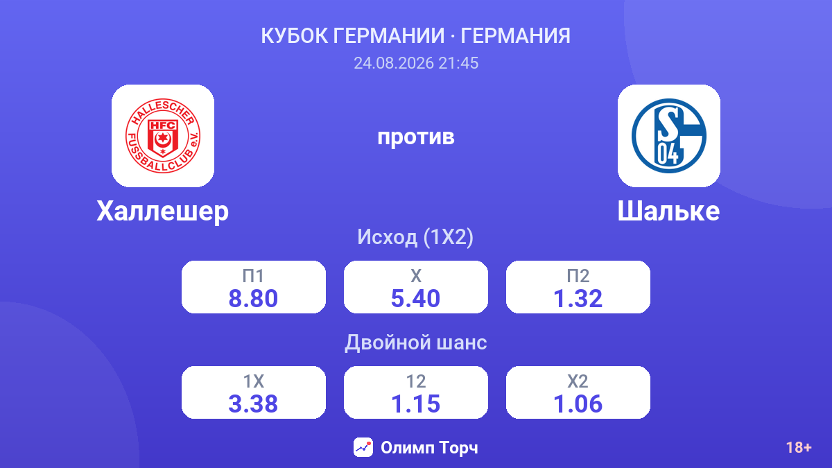 Халлешер — Шальке — коэффициенты