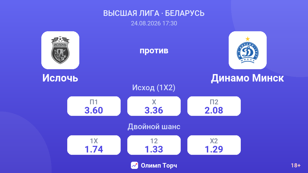 Ислочь — Динамо Минск — коэффициенты