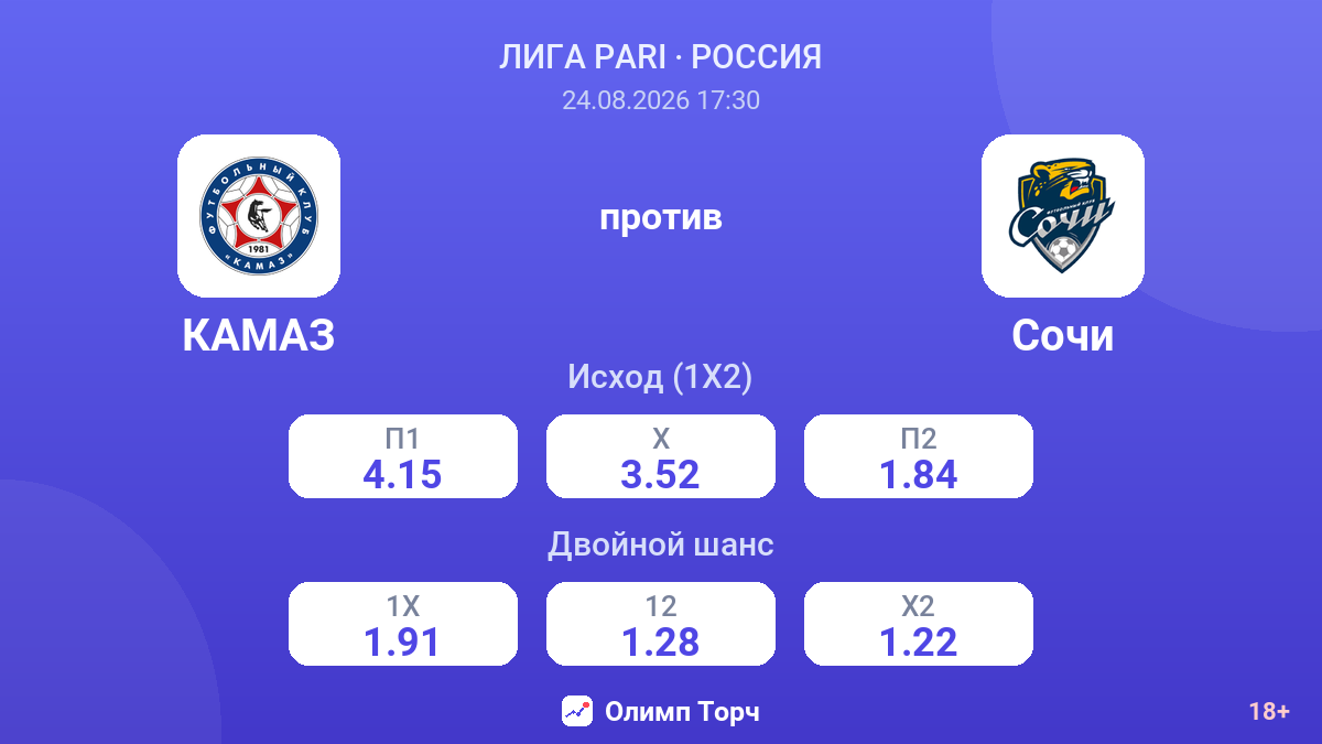 КАМАЗ — Сочи — коэффициенты