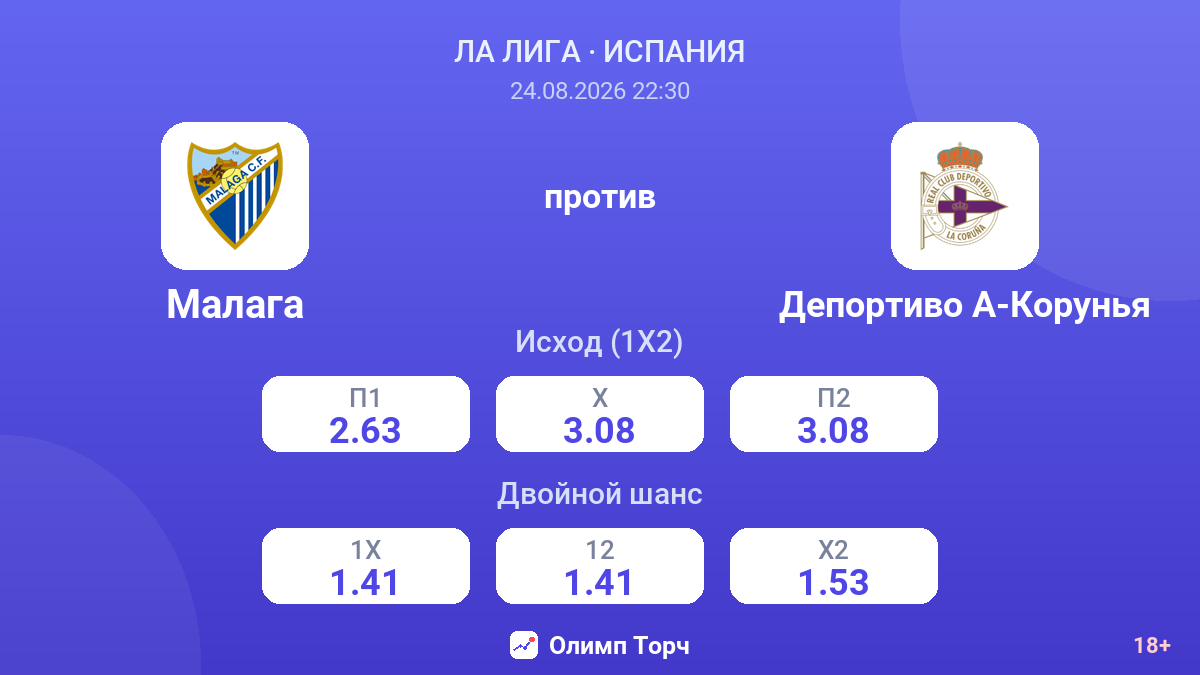 Малага — Депортиво А-Корунья — коэффициенты