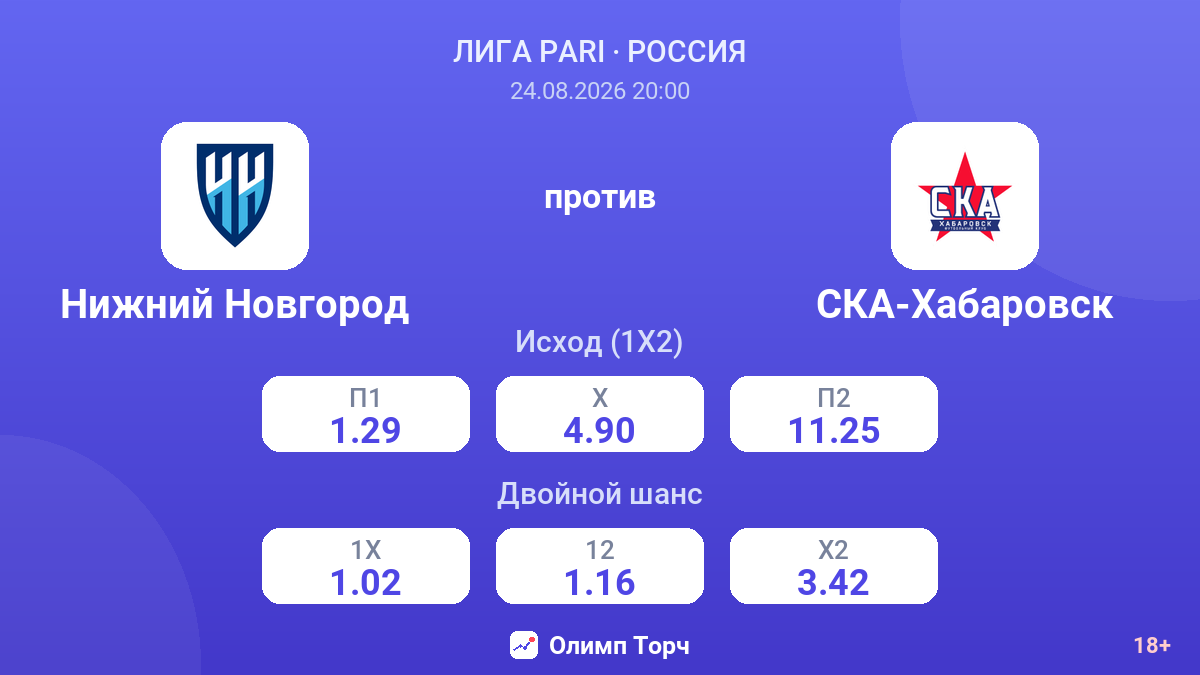 Нижний Новгород — СКА-Хабаровск — коэффициенты