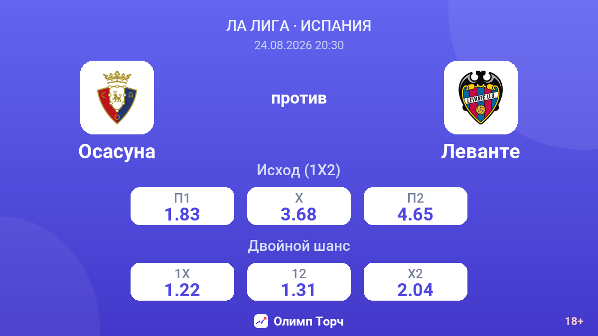 Осасуна — Леванте — коэффициенты