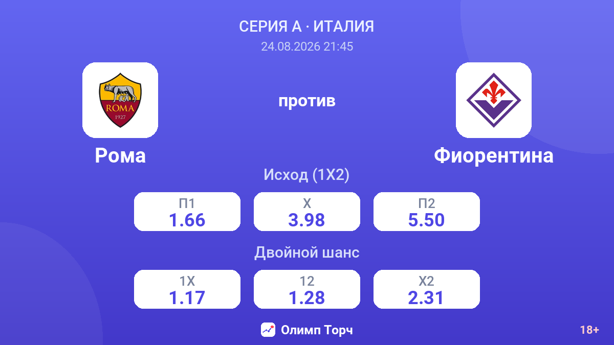 Рома — Фиорентина — коэффициенты