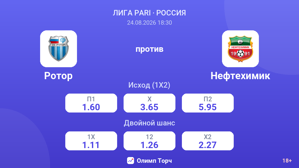 Ротор — Нефтехимик — коэффициенты