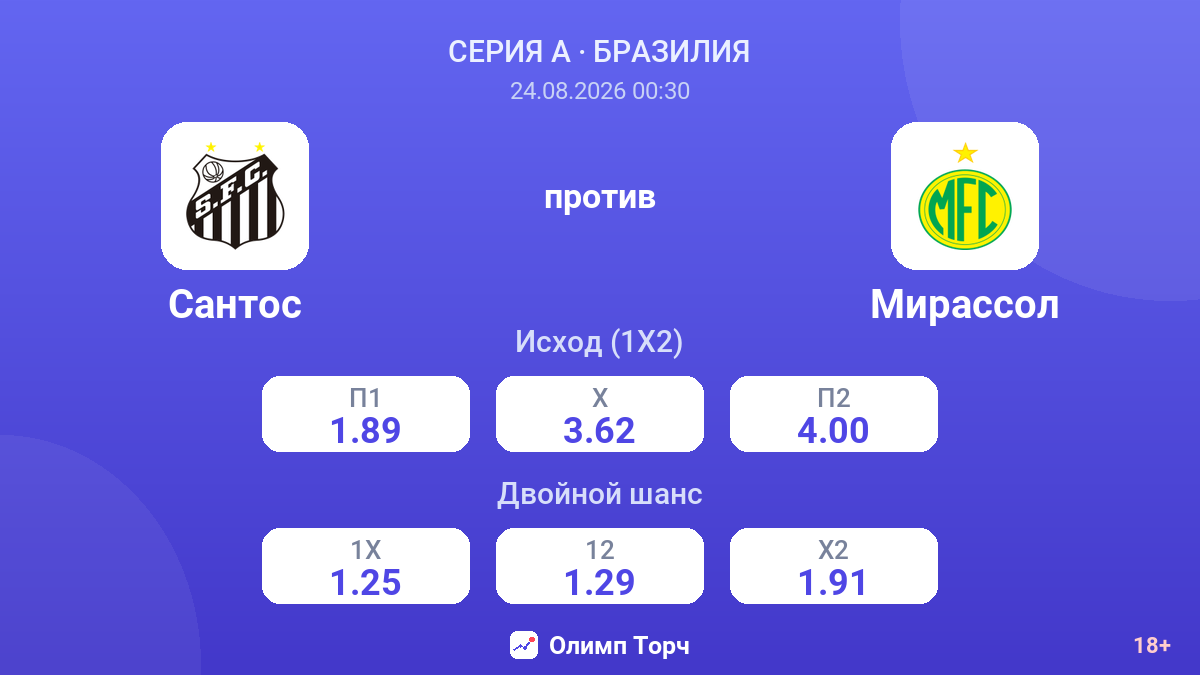 Сантос — Мирассол — коэффициенты