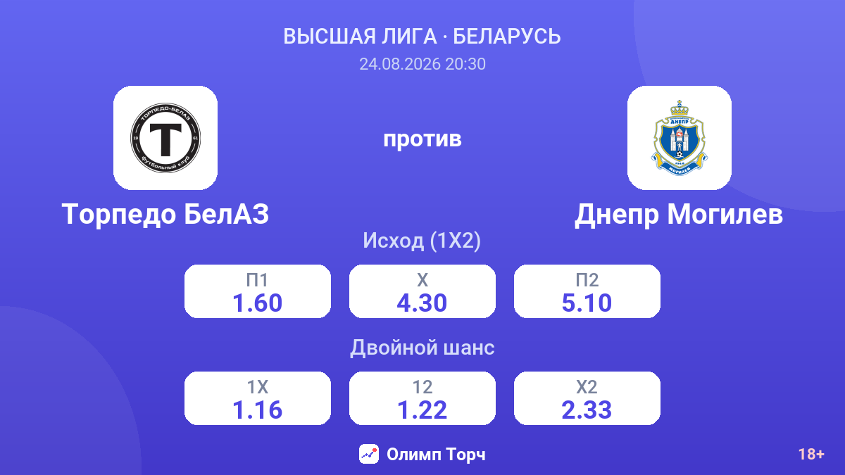 Торпедо БелАЗ — Днепр Могилев — коэффициенты