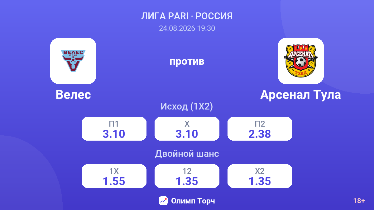 Велес — Арсенал Тула — коэффициенты