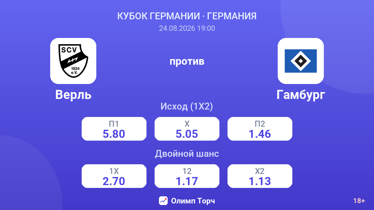 Верль — Гамбург — коэффициенты