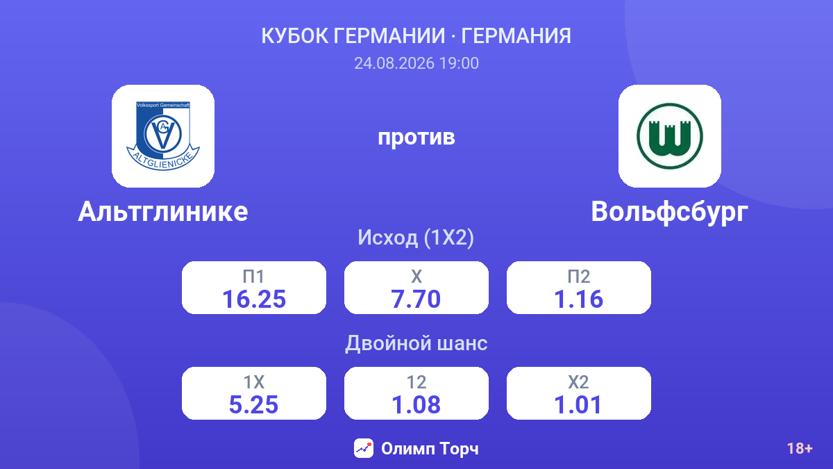 Альтглинике — Вольфсбург — коэффициенты