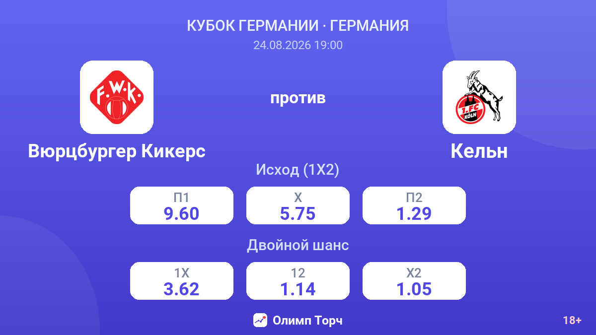 Вюрцбургер Кикерс — Кельн — коэффициенты