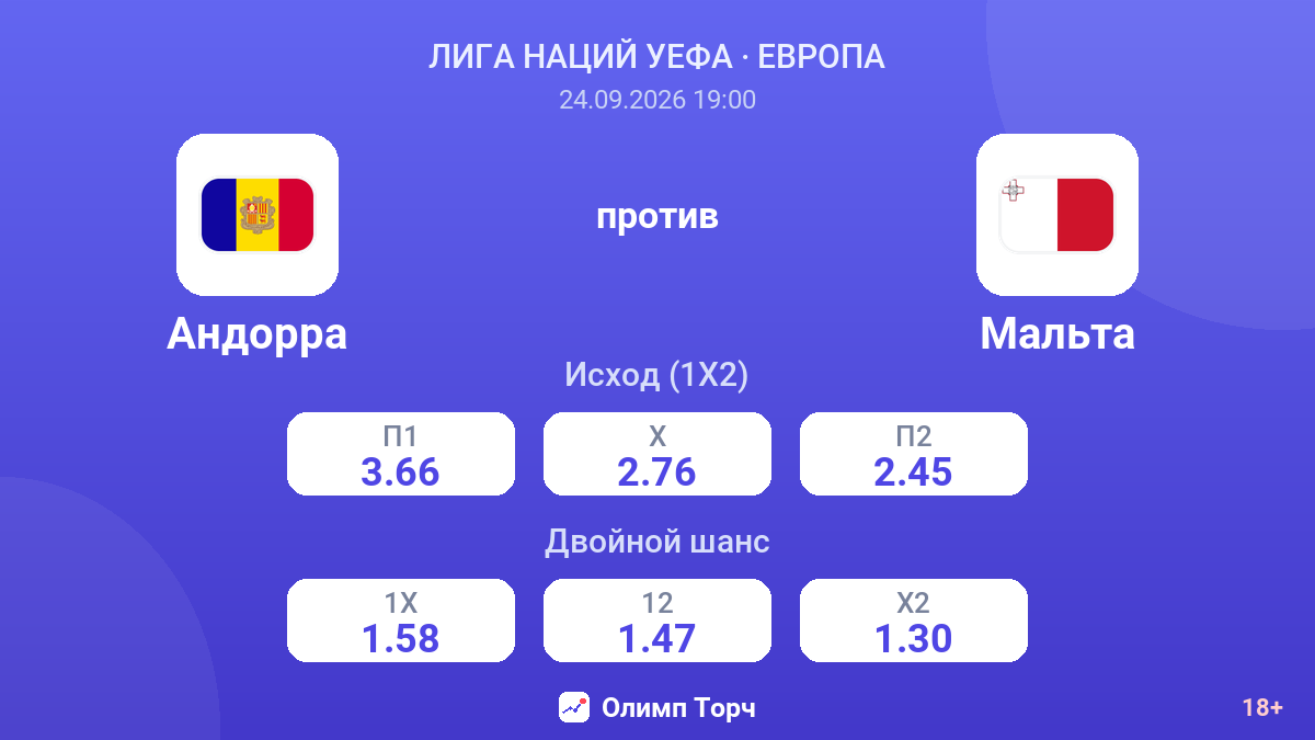 Андорра — Мальта — коэффициенты