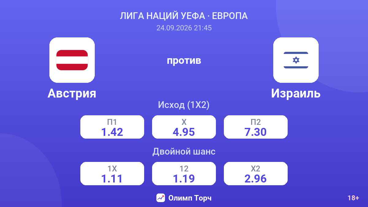 Австрия — Израиль — коэффициенты